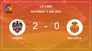 La Liga: Levante tops Mallorca 2-0 on Saturday