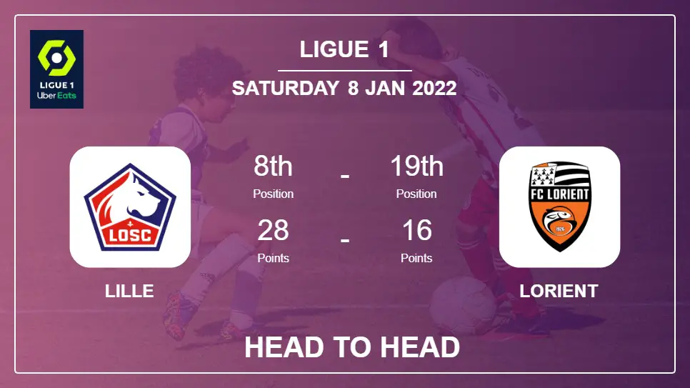 Lille vs Lorient: Head to Head, Prediction | Odds 08-01-2022 - Ligue 1