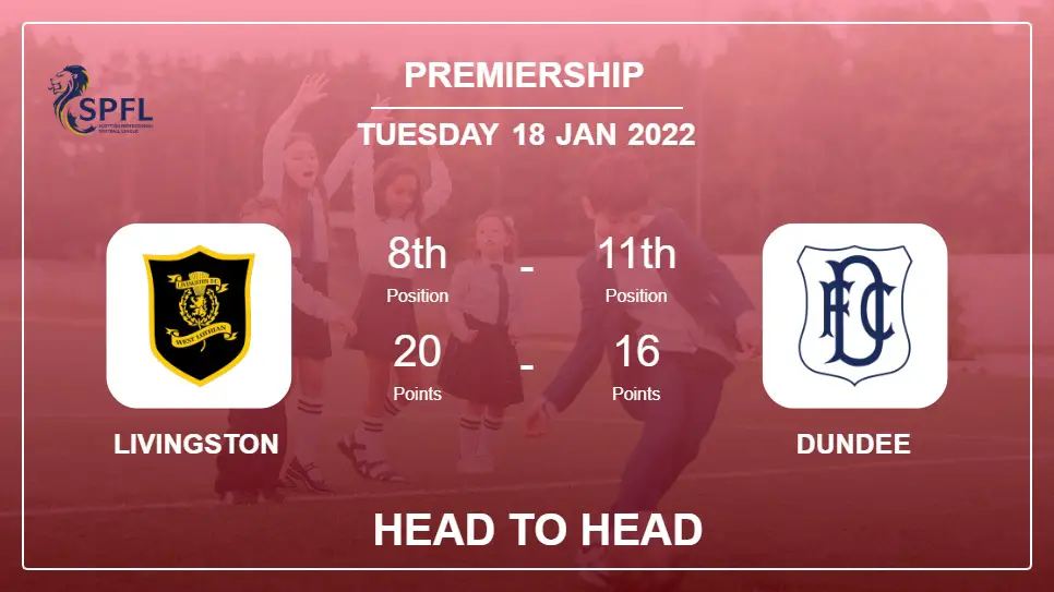 Livingston vs Dundee: Head to Head, Prediction | Odds 18-01-2022 - Premiership