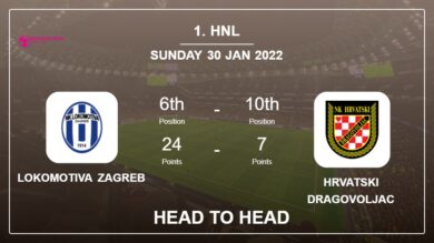Lokomotiva Zagreb vs Hrvatski Dragovoljac: Head to Head stats, Prediction, Statistics – 30-01-2022 – 1. HNL