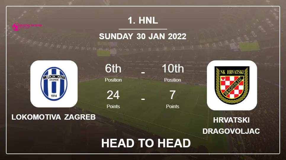 Lokomotiva Zagreb vs Hrvatski Dragovoljac: Head to Head stats, Prediction, Statistics - 30-01-2022 - 1. HNL