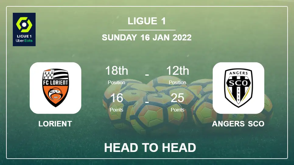 Lorient vs Angers SCO: Head to Head, Prediction | Odds 16-01-2022 - Ligue 1