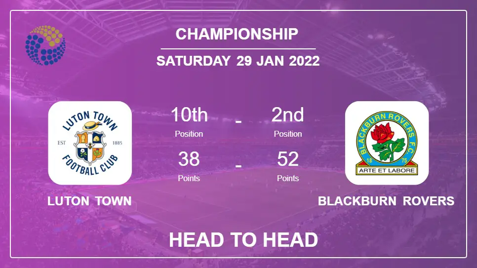 Luton Town vs Blackburn Rovers: Head to Head stats, Prediction, Statistics - 29-01-2022 - Championship