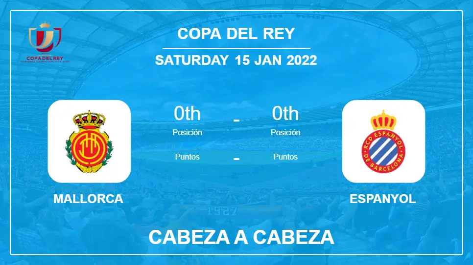 Cabeza a Cabeza stats Mallorca vs Espanyol: Prediction, Odds - 15-01-2022 - Copa Del Rey