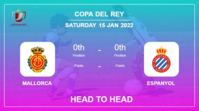 Head to Head Mallorca vs Espanyol | Prediction, Odds – 15-01-2022 – Copa Del Rey