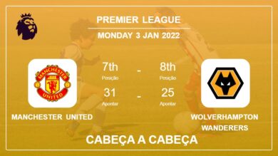 Manchester United vs Wolverhampton Wanderers: Cabeça a Cabeça, Prediction | Odds 03-01-2022 – Premier League