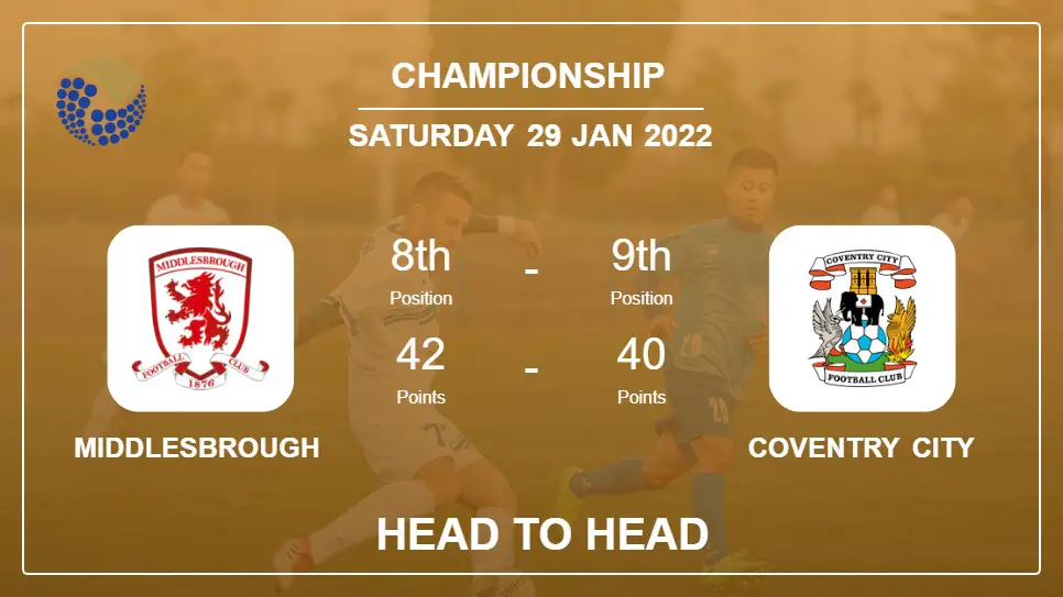 Head to Head Middlesbrough vs Coventry City | Prediction, Odds - 29-01-2022 - Championship
