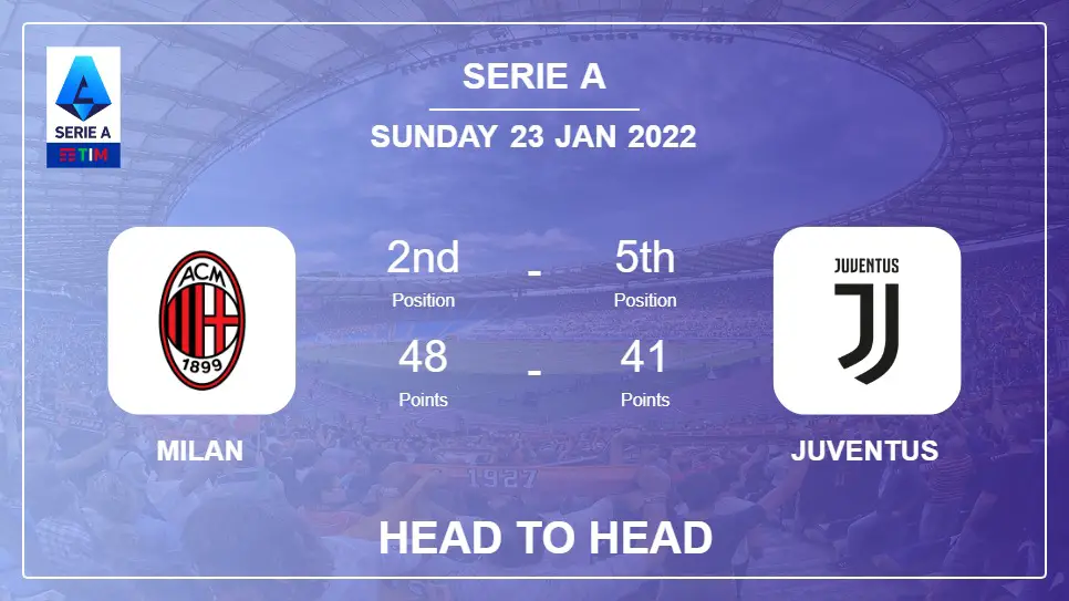 Milan vs Juventus: Head to Head, Prediction | Odds 23-01-2022 - Serie A