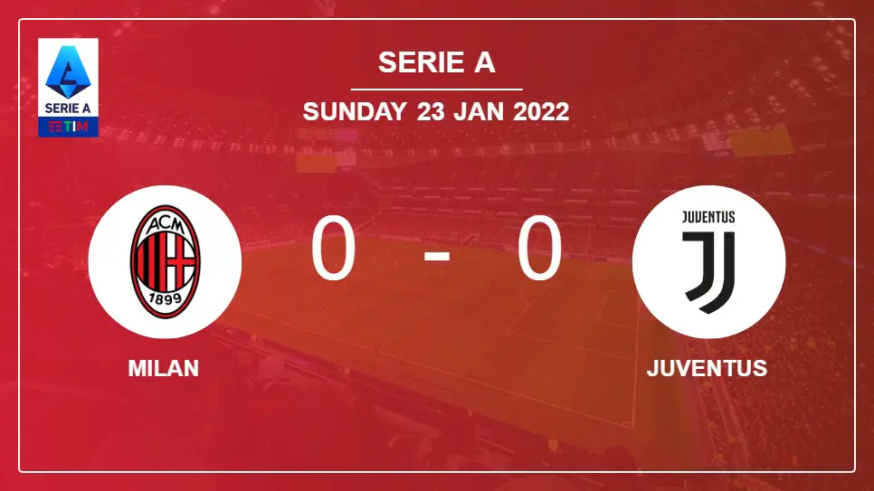 Milan-vs-Juventus-0-0-Serie-A