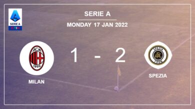 Serie A: Spezia recovers a 0-1 deficit to prevail over Milan 2-1