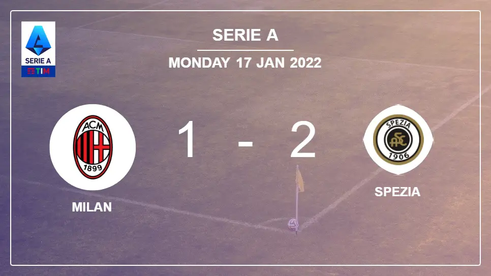 Milan-vs-Spezia-1-2-Serie-A