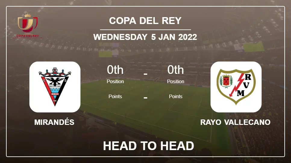 Mirandés vs Rayo Vallecano: Head to Head, Prediction | Odds 05-01-2022 - Copa Del Rey