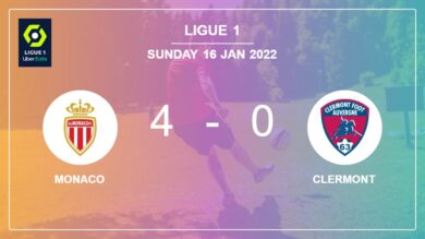 Ligue 1: Monaco liquidates Clermont 4-0 with a superb performance