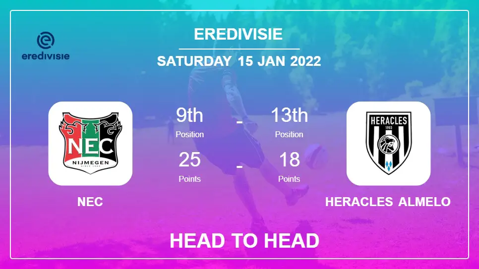 NEC vs Heracles Almelo: Head to Head stats, Prediction, Statistics - 15-01-2022 - Eredivisie