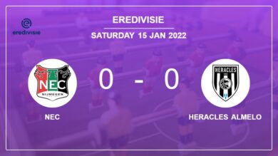 Eredivisie: NEC draws 0-0 with Heracles Almelo on Saturday