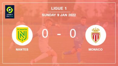 Ligue 1: Nantes draws 0-0 with Monaco on Sunday