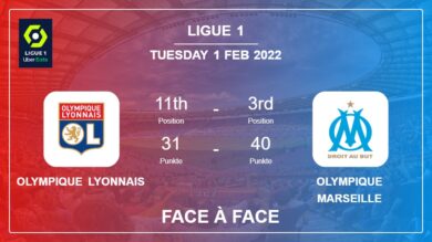 Face à Face Olympique Lyonnais vs Olympique Marseille | Prediction, Odds – 01-02-2022 – Ligue 1