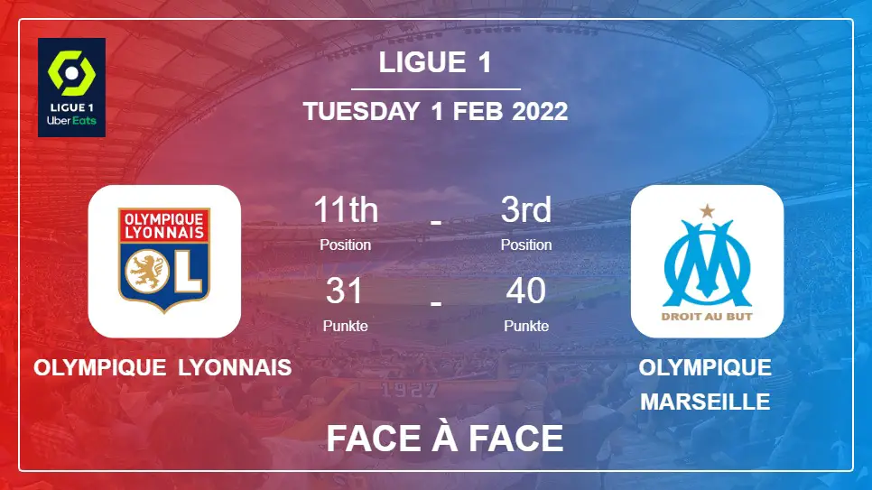 Face à Face Olympique Lyonnais vs Olympique Marseille | Prediction, Odds - 01-02-2022 - Ligue 1