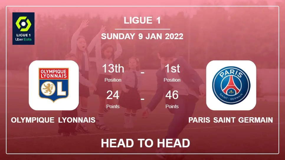 Head to Head Olympique Lyonnais vs Paris Saint Germain | Prediction, Odds - 09-01-2022 - Ligue 1