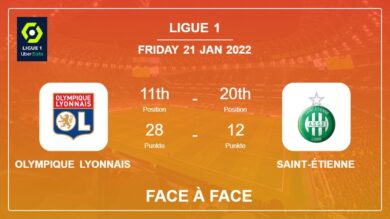 Olympique Lyonnais vs Saint-Étienne: Face à Face, Prediction | Odds 21-01-2022 – Ligue 1