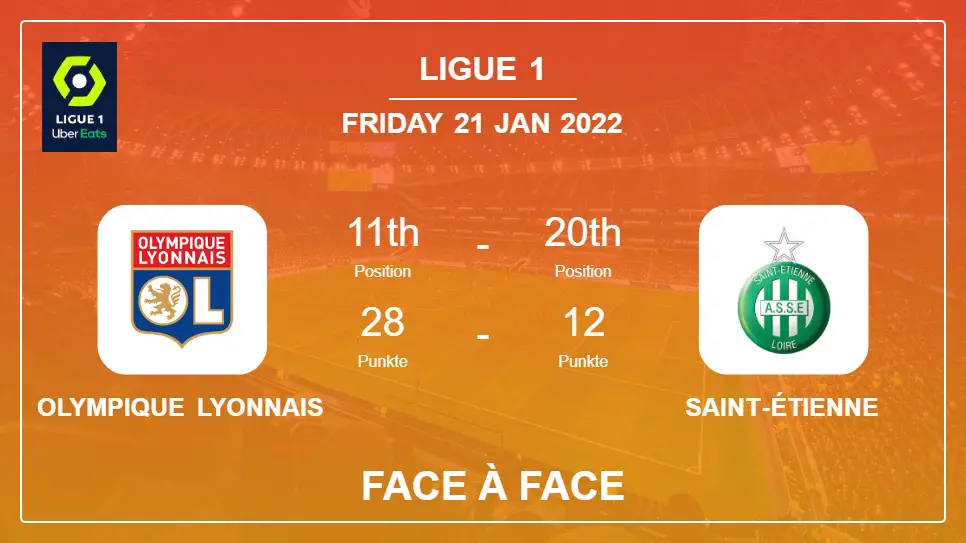 Olympique Lyonnais vs Saint-Étienne: Face à Face, Prediction | Odds 21-01-2022 - Ligue 1