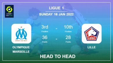 Head to Head Olympique Marseille vs Lille | Prediction, Odds – 16-01-2022 – Ligue 1