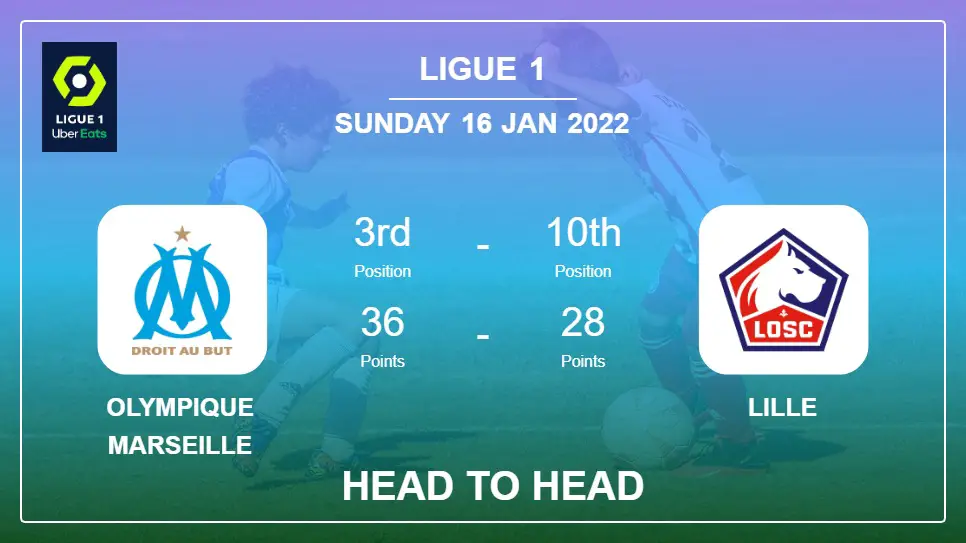 Head to Head Olympique Marseille vs Lille | Prediction, Odds - 16-01-2022 - Ligue 1
