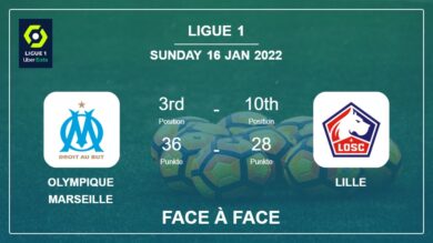 Face à Face stats Olympique Marseille vs Lille: Prediction, Odds – 16-01-2022 – Ligue 1