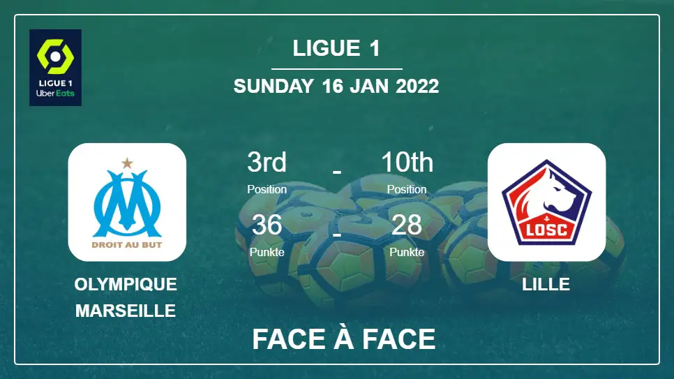 Face à Face stats Olympique Marseille vs Lille: Prediction, Odds - 16-01-2022 - Ligue 1