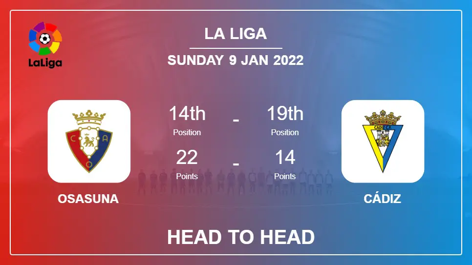 Osasuna vs Cádiz: Head to Head stats, Prediction, Statistics - 09-01-2022 - La Liga