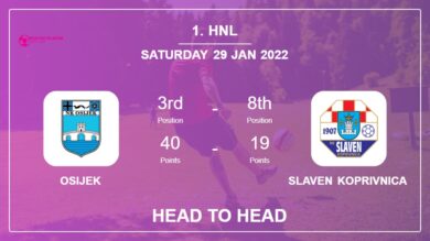 Osijek vs Slaven Koprivnica: Head to Head, Prediction | Odds 29-01-2022 – 1. HNL