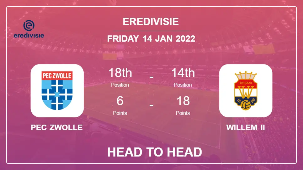 PEC Zwolle vs Willem II: Head to Head stats, Prediction, Statistics - 14-01-2022 - Eredivisie
