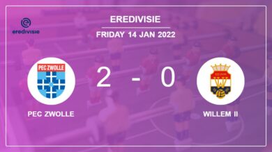 Eredivisie: T. van scores a double to give a 2-0 win to PEC Zwolle over Willem II
