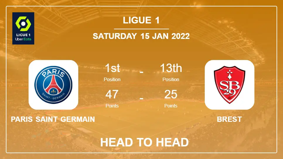 Paris Saint Germain vs Brest: Head to Head, Prediction | Odds 15-01-2022 - Ligue 1