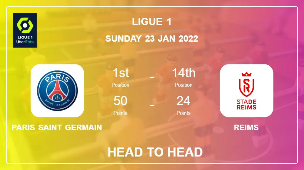 Head to Head stats Paris Saint Germain vs Reims: Prediction, Odds - 23-01-2022 - Ligue 1