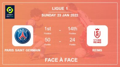 Face à Face stats Paris Saint Germain vs Reims: Prediction, Odds – 23-01-2022 – Ligue 1