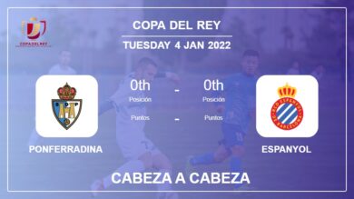 Cabeza a Cabeza stats Ponferradina vs Espanyol: Prediction, Odds – 04-01-2022 – Copa Del Rey