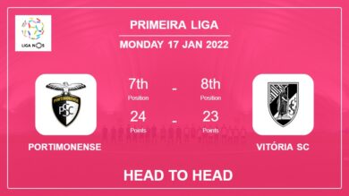 Head to Head stats Portimonense vs Vitória SC: Prediction, Odds – 17-01-2022 – Primeira Liga