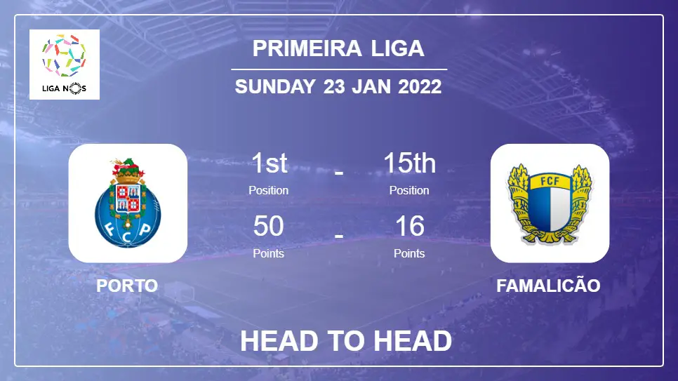 Head to Head Porto vs Famalicão | Prediction, Odds - 23-01-2022 - Primeira Liga