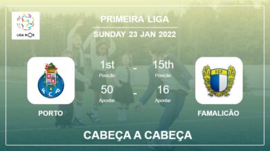 Cabeça a Cabeça Porto vs Famalicão | Prediction, Odds – 23-01-2022 – Primeira Liga