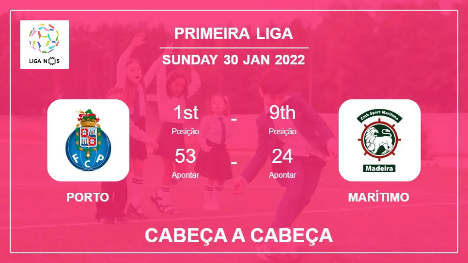 Cabeça a Cabeça stats Porto vs Marítimo: Prediction, Odds - 30-01-2022 - Primeira Liga