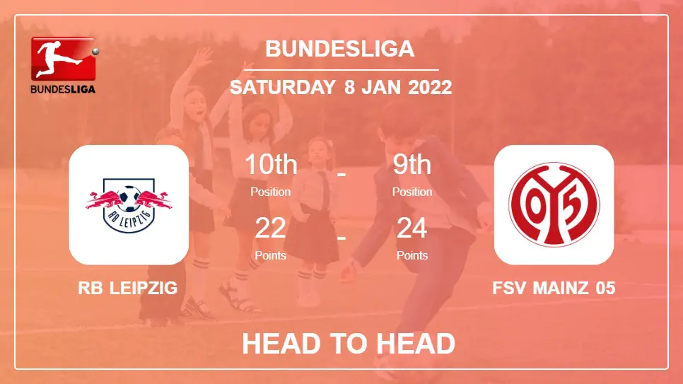 RB Leipzig vs FSV Mainz 05: Head to Head, Prediction | Odds 08-01-2022 - Bundesliga