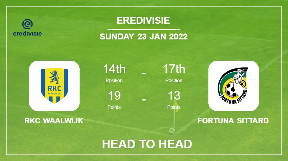 RKC Waalwijk vs Fortuna Sittard: Head to Head stats, Prediction, Statistics - 23-01-2022 - Eredivisie