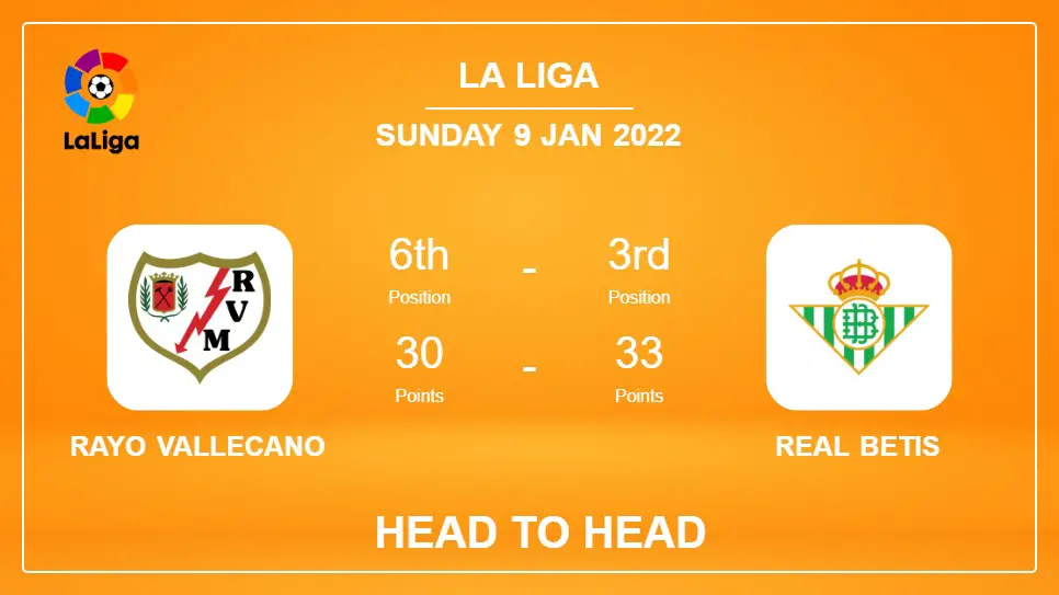 Rayo Vallecano vs Real Betis: Head to Head, Prediction | Odds 09-01-2022 - La Liga