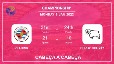 Reading vs Derby County: Cabeça a Cabeça, Prediction | Odds 03-01-2022 – Campeonato