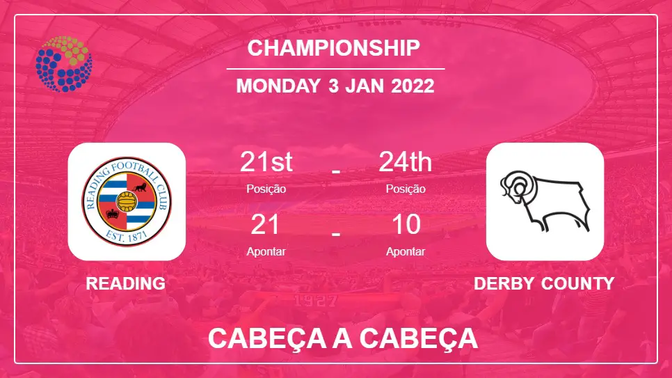 Reading vs Derby County: Cabeça a Cabeça, Prediction | Odds 03-01-2022 - Campeonato