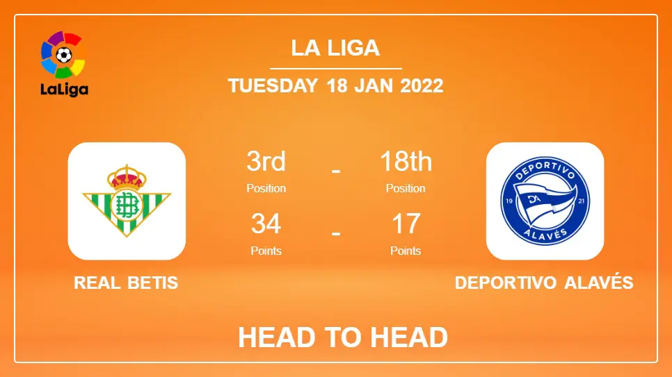 Real Betis vs Deportivo Alavés: Head to Head stats, Prediction, Statistics - 18-01-2022 - La Liga