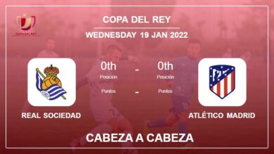 Cabeza a Cabeza Real Sociedad vs Atlético Madrid | Prediction, Odds – 19-01-2022 – Copa Del Rey
