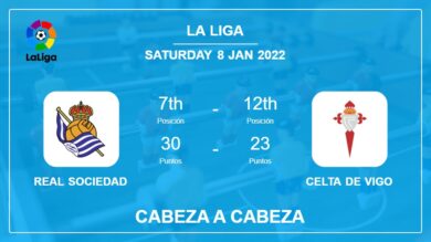 Cabeza a Cabeza Real Sociedad vs Celta de Vigo | Prediction, Odds – 08-01-2022 – La Liga