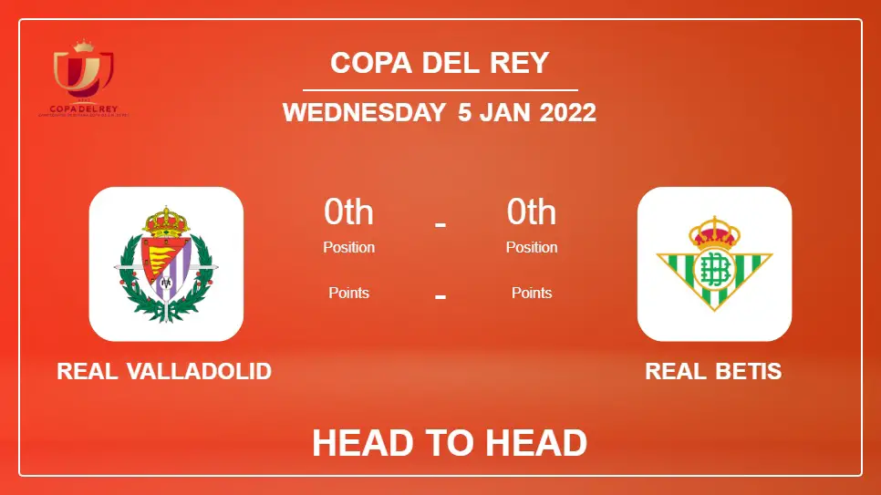 Head to Head stats Real Valladolid vs Real Betis: Prediction, Odds - 05-01-2022 - Copa Del Rey